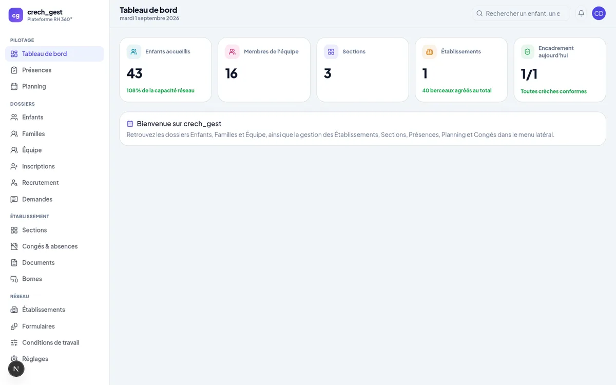 The network dashboard.
