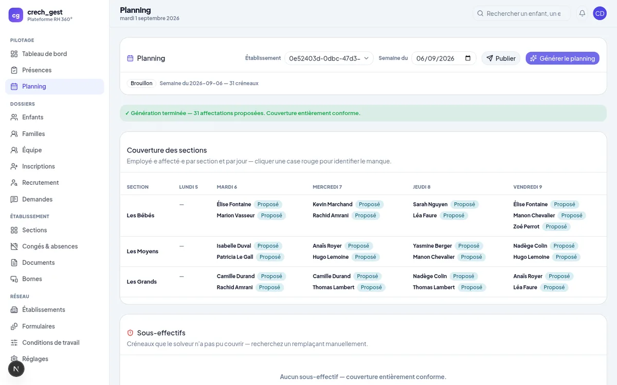 The solver-generated schedule — fully compliant coverage.